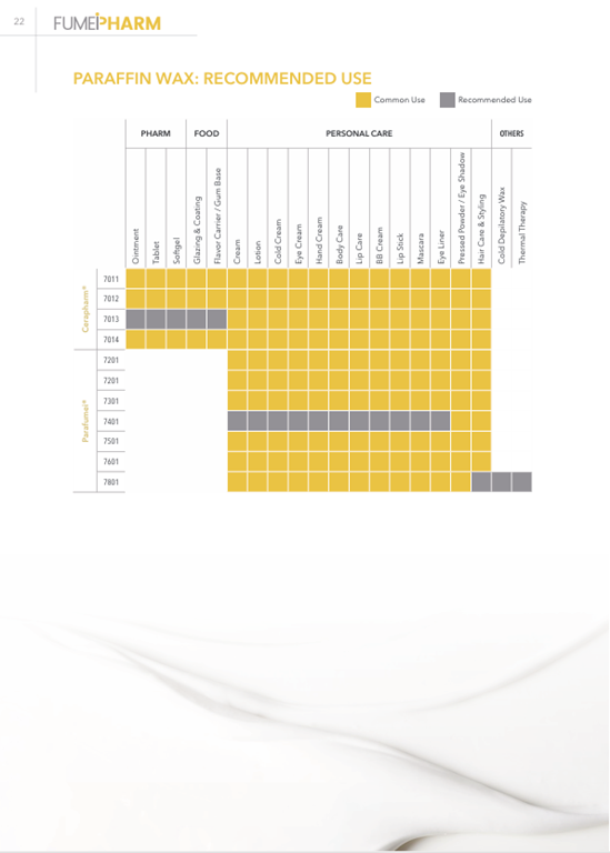 Fumei Personal Care brochure result 22