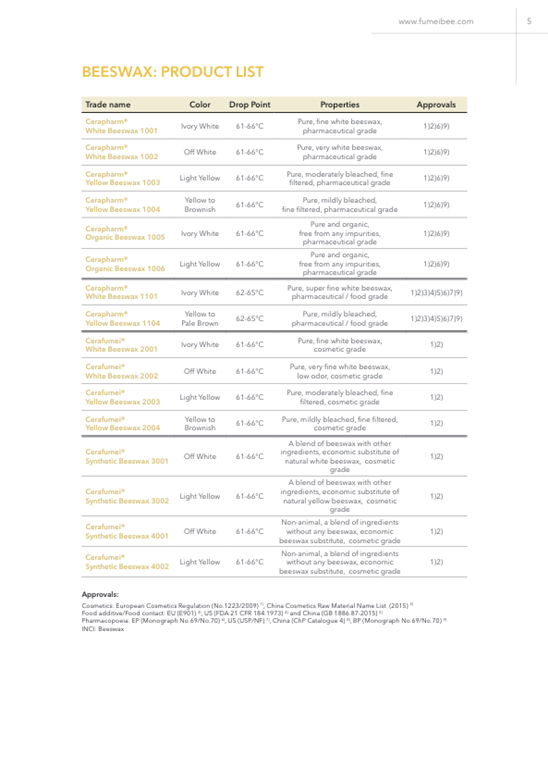 Fumei Personal Care brochure result 5