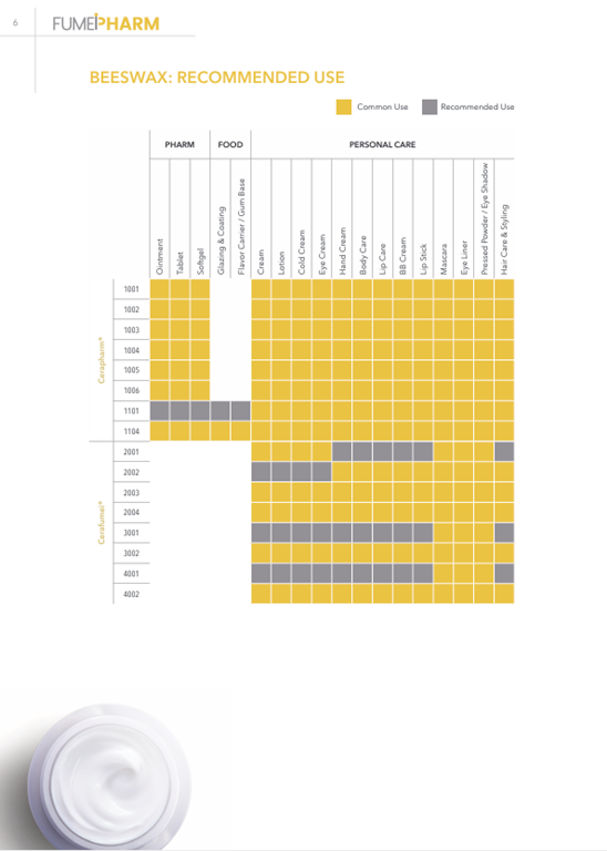 Fumei Personal Care brochure result 6