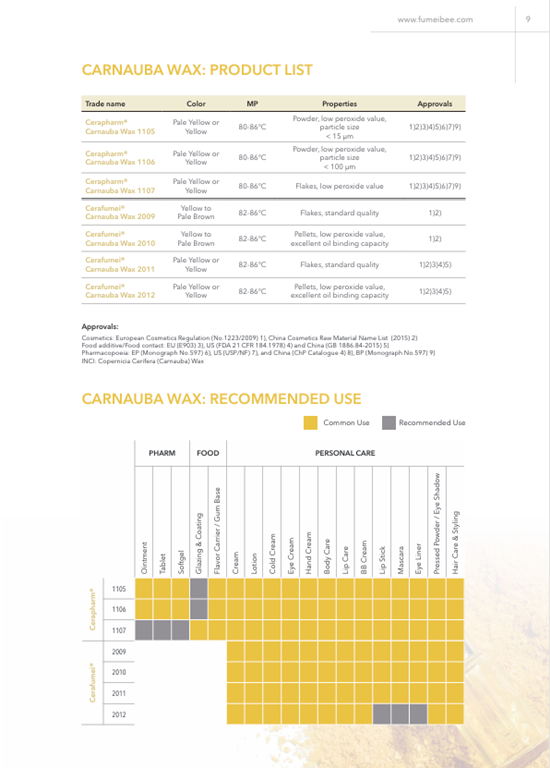 Fumei Personal Care brochure result 9