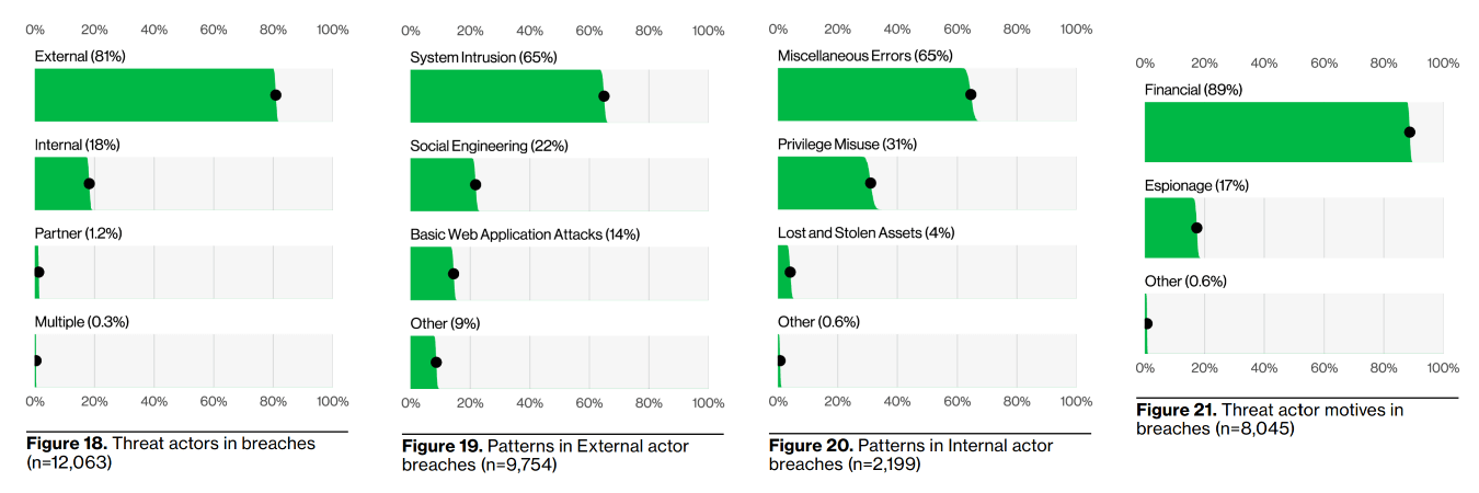 Verizin - Key survey statistics.png