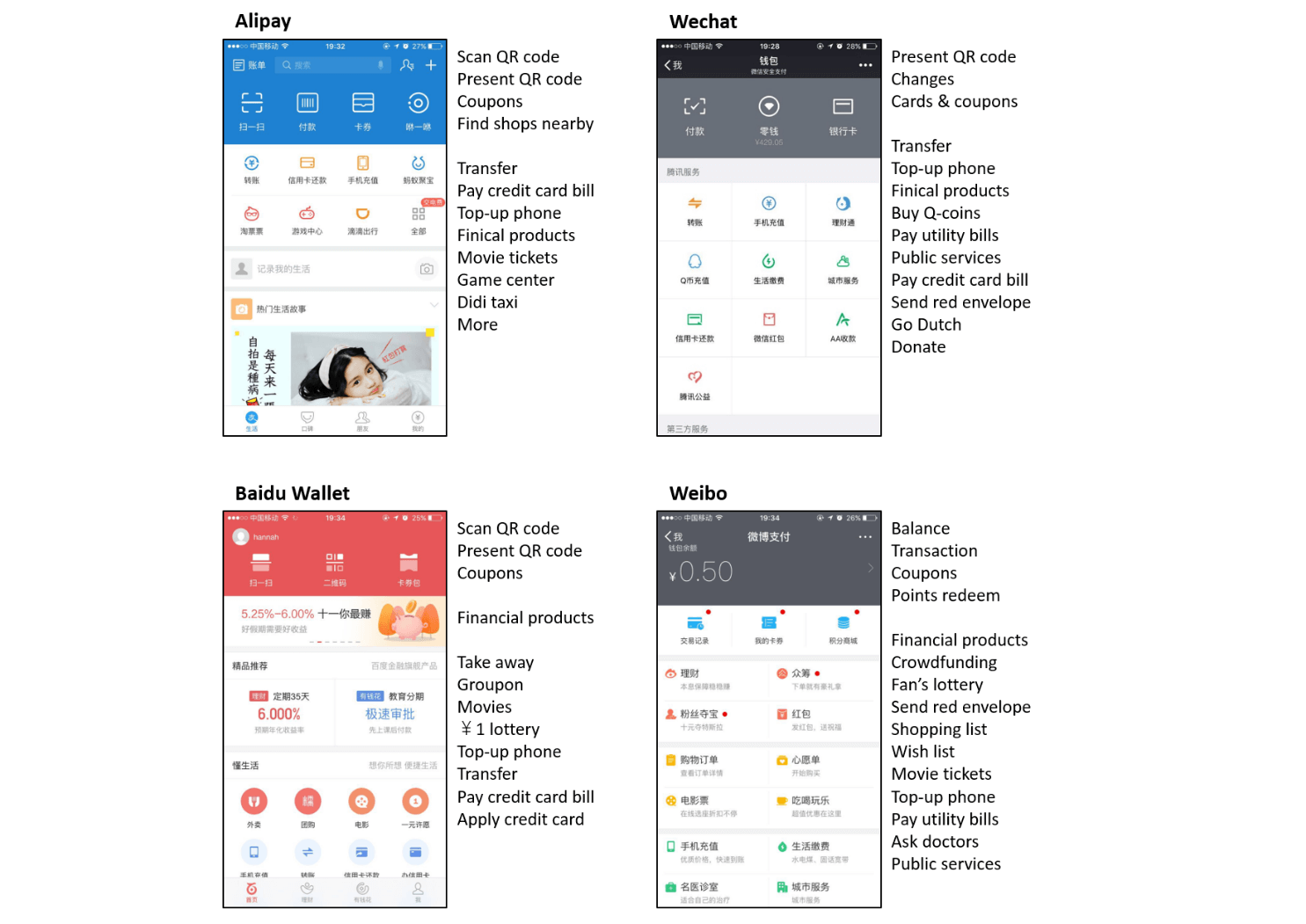 wallet in different app
