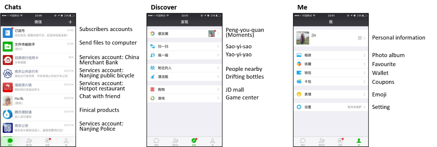 WeChat chats, discover and me